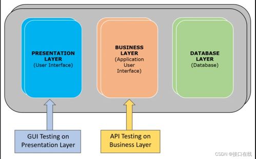 拼多多商品詳情API接口軟件開發(fā)指南